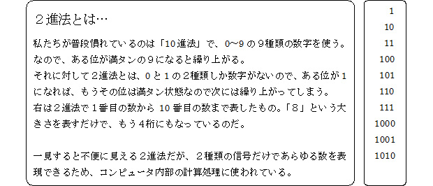2進法