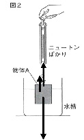 解説図