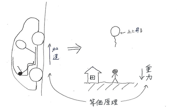 実験解説
