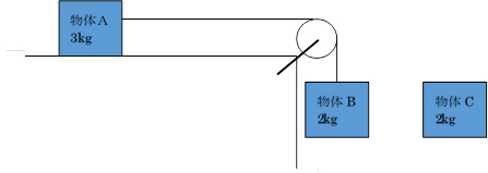 図形1