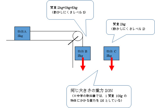 図形2