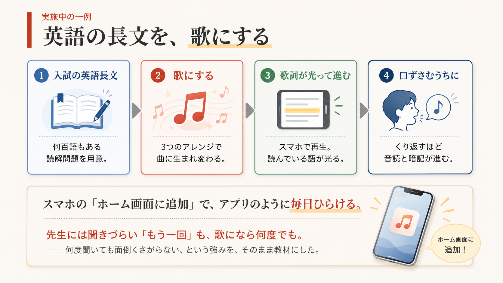 実施中の一例：英語の長文を、歌にする